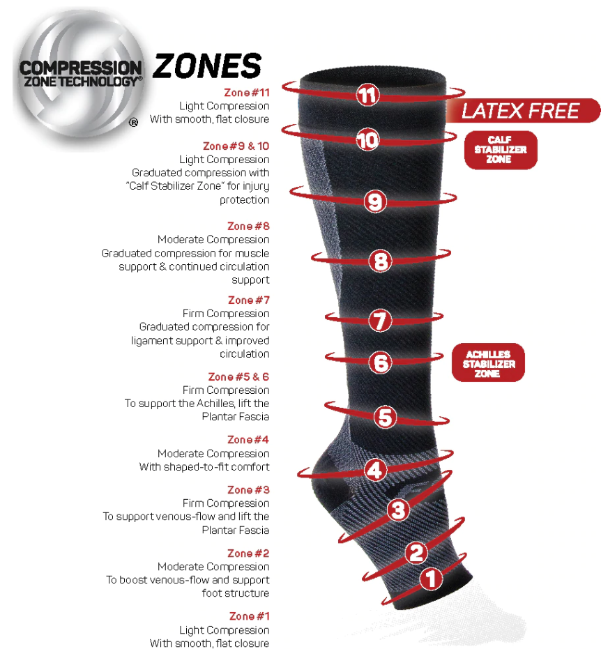 Product Guide: OS1st Base Layer Bracing | Taking 10,000 Steps a Day ...